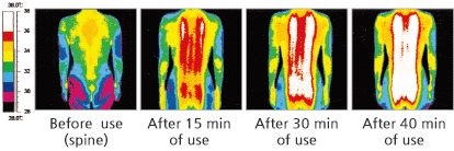 Heat Resolution of Thermal Massage