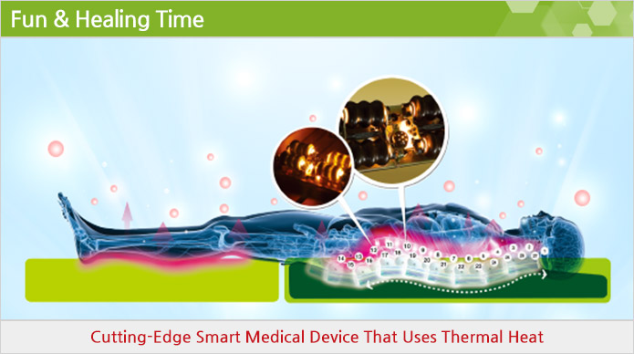 Cutting-Edge Smart Medical Device That Uses Thermal Heat